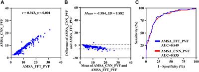 Real-time amplitude spectrum area estimation during chest compression from the ECG waveform using a 1D convolutional neural network